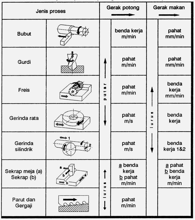 Klasifikasi mesin perkakas